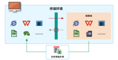 数字化转型卡壳？先搞定“安全合