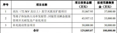 旭光电子拟高位定增募不超10亿元 2022年定增募
