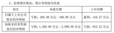 预亏股粤万年青实控人方拟套现约1.6亿 去年套现