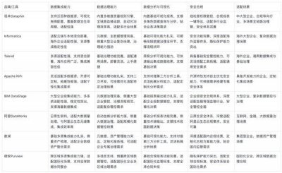 2025-2026 年数据治理平台选型指南：