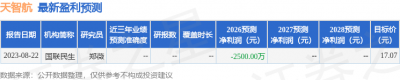 中邮证券：给予天智航增持评级