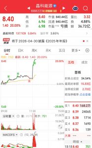 与马斯克团队相关考察团有过接触 晶科能源午后