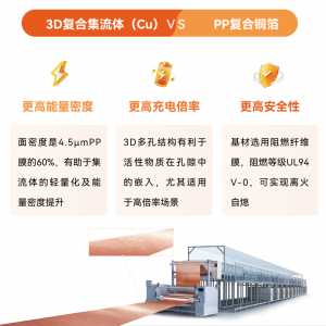 铜价巨震!三孚新科一站式解决方案赋能复合铜