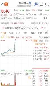 午后突发，20%涨停！马斯克，突传重磅消息！