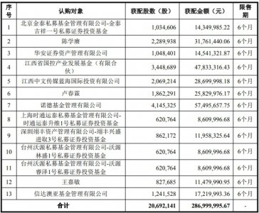 科翔股份2月5日定增上市 募集资金2.87亿元