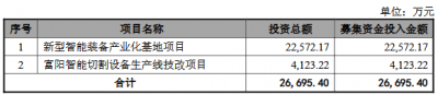 爱科科技不超2.67亿可转债获上交所通过 国泰海通