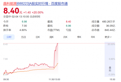 马斯克团队秘密考察中国多家光伏