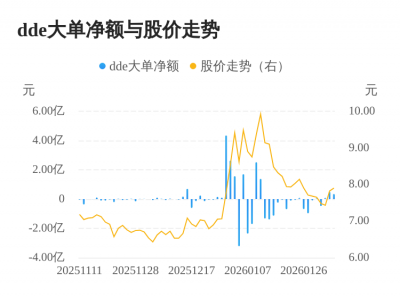 御银股份主力资金持续净流入，3日共净流入918