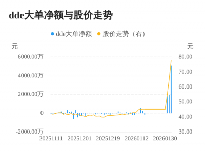 民爆光电主力资金持续净流入，3日共净流入888