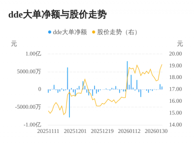 好利科技主力资金持续净流入，3日