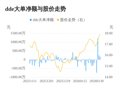 建科智能主力资金持续净流入，3日