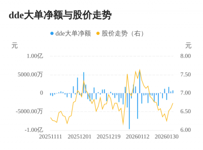 佳创视讯主力资金持续净流入，3日共净流入297