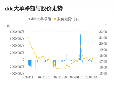 华立股份主力资金持续净流入，3日共净流入123