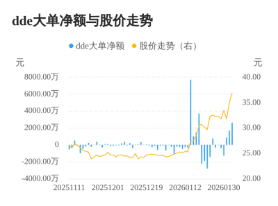 键邦股份主力资金持续净流入，3日