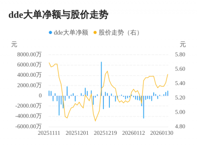 丽尚国潮主力资金持续净流入，3日