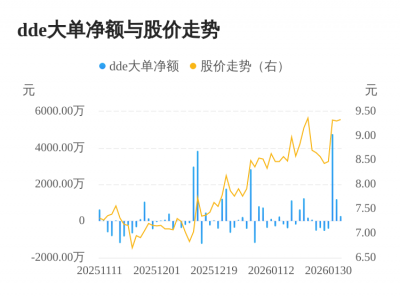 金鹰股份主力资金持续净流入，3日