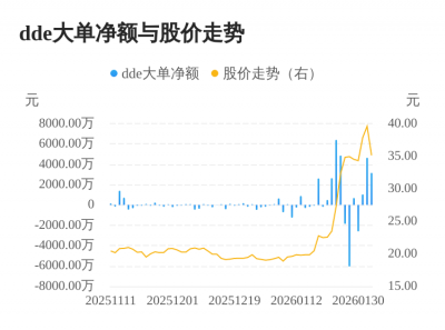 田中精机主力资金持续净流入，3日