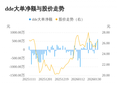 聚石化学主力资金持续净流入，3日