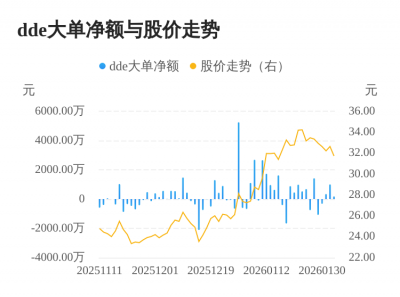 英派斯主力资金持续净流入，3日共