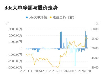 联域股份主力资金持续净流入，3日