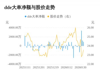 松原安全主力资金持续净流入，3日
