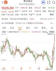 段永平“抄底”成功，茅台股价5天
