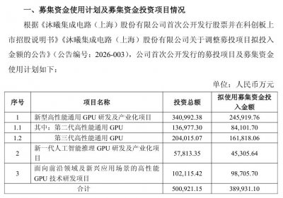 沐曦股份披露募集资金管理方案