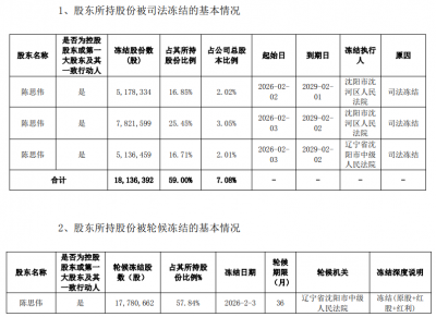 公司欠款连带老板“背锅”，萃华珠宝控股股东