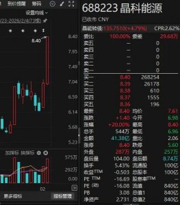 两日大涨近34%！“太空光伏”概念