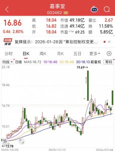 百年同仁堂斥资14亿，买下北京医药商业龙头嘉事