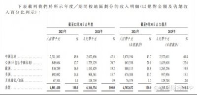 绿联科技：市占率超20%，全球消费级NAS龙头冲刺