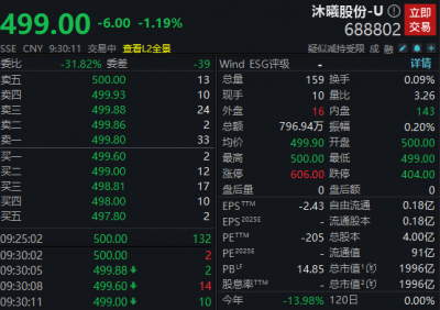 沐曦股份市值跌破2000亿！拟以不超29亿元闲置资