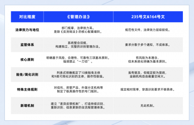金融机构必读：受益所有人识别新