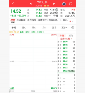 *ST汇科一字跌停 2025年年报披露延期