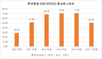 昇兴股份：深耕金属包装 优化全球布局 筑牢行业