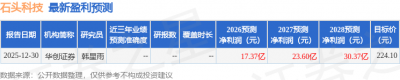 开源证券：给予石头科技买入评级