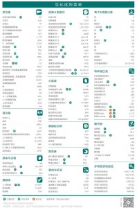 安图生物生化产品集中采购中标数量行业领先