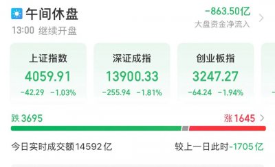 300308，成交额A股第一