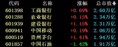 贵州茅台，重回市场“C位”
