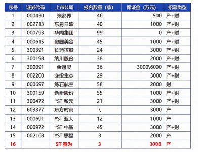 2026年重整开局 ST赛为后续何去何从
