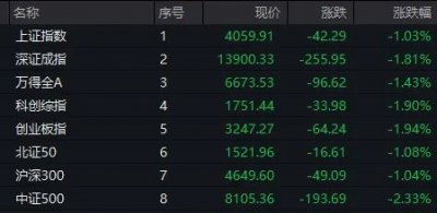 002905，垂直涨停！春节消费概念逆