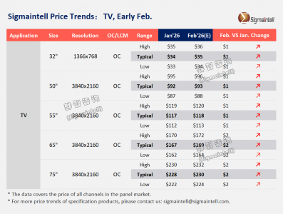 群智咨询：需求阶段性向好叠加供