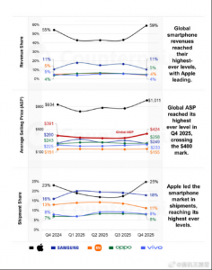 对于2026年的苹果,我们该期待什么?