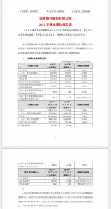 3000多家公司捧出新春成绩单 招商银行净利润居首