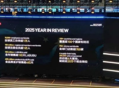 泡泡玛特年会揭秘：LABUBU全年销量