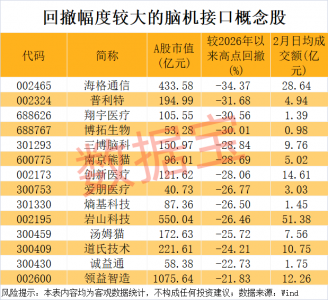 脑机接口,重大突破,关键性能提