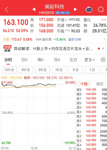 全球晶圆代工行业持续景气助推港股芯片股回暖