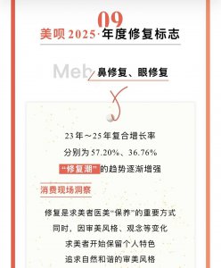 “修复潮”折射医美用户审美升级 美呗吴强：行