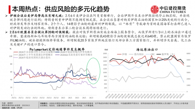 周报 原油：美伊高压博弈有增无减，原油仍以震