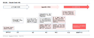 AI浪潮下的SaaS变局:席位付费模式